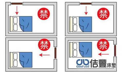 主臥房的床能背門嗎？|主臥房風水十大禁忌 / 床的擺置8大禁忌